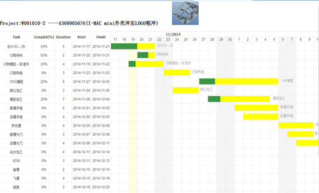 E68模具管理系統，強大的項目甘特圖，在線拖拉功能，項目進度直觀、方便操作！生產排程甘特圖，以時間為X軸，設備資源為Y軸，直觀顯示排程進度及設備負荷情況！模具進度，自動統計各模具各工段進度報表！